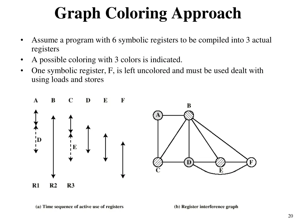 graph coloring approach