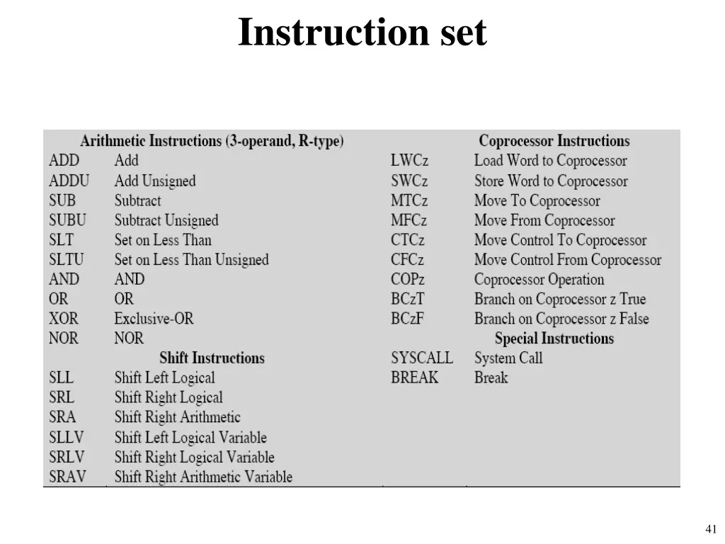 instruction set 2