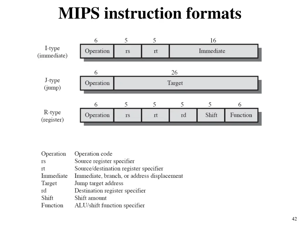 mips instruction formats