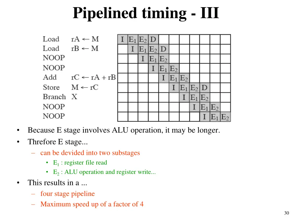 pipelined timing iii