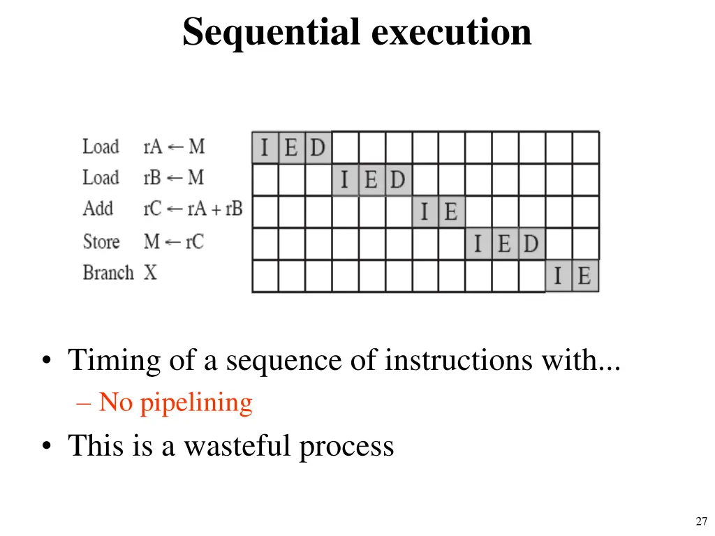 sequential execution