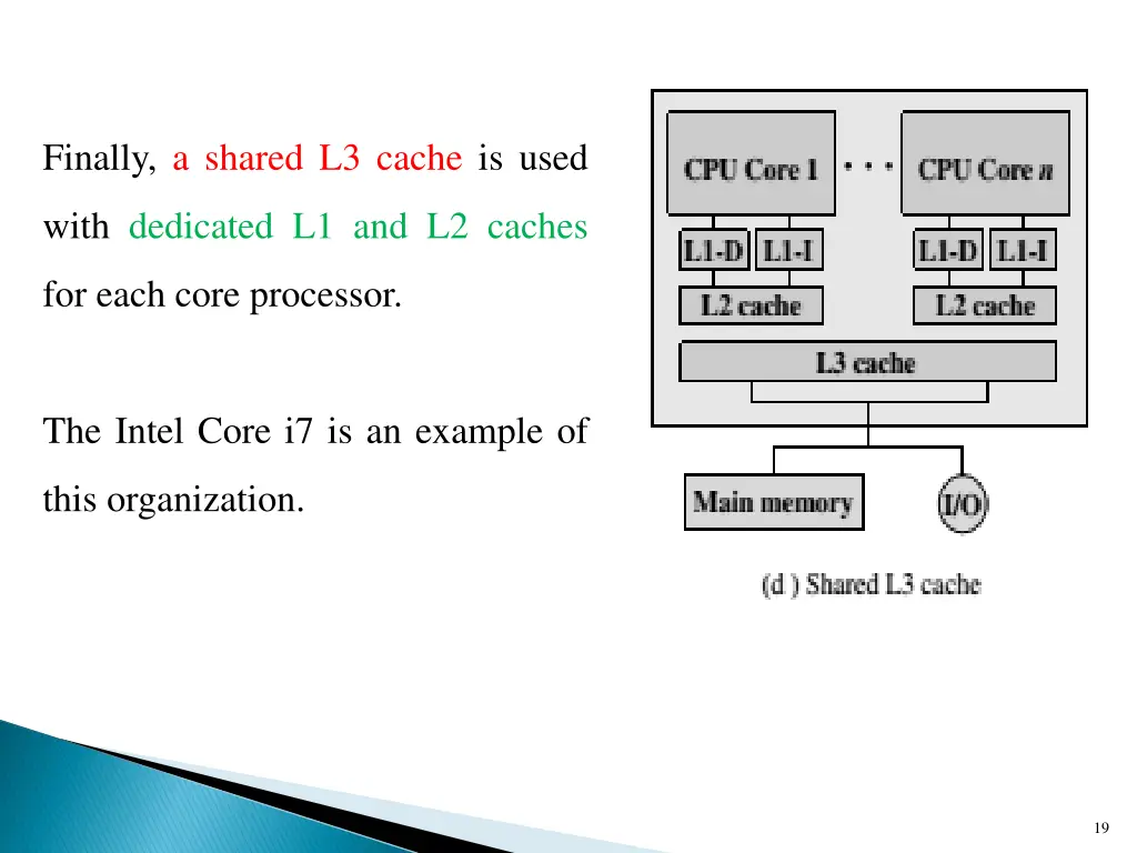 finally a shared l3 cache is used