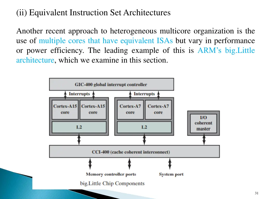 ii equivalent instruction set architectures