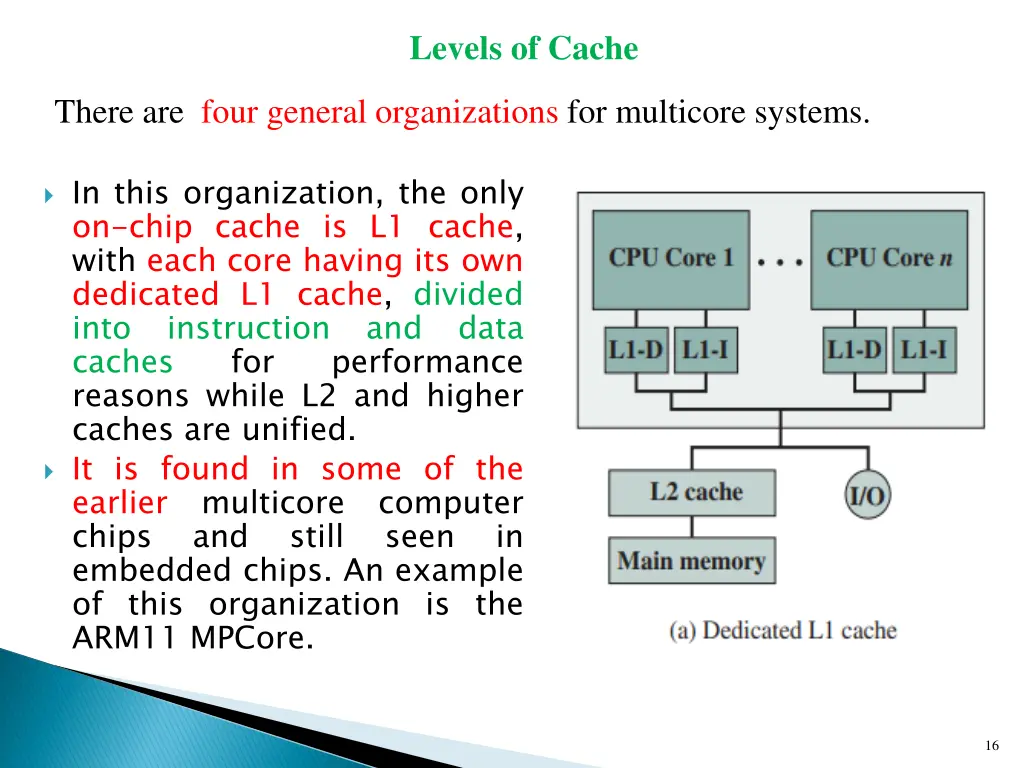 levels of cache