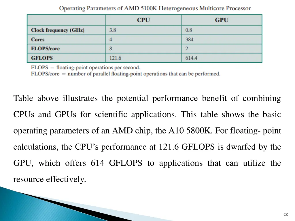 table above illustrates the potential performance