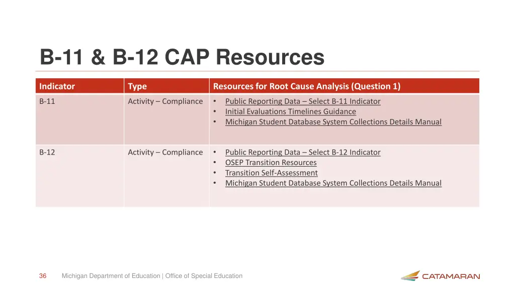 b 11 b 12 cap resources