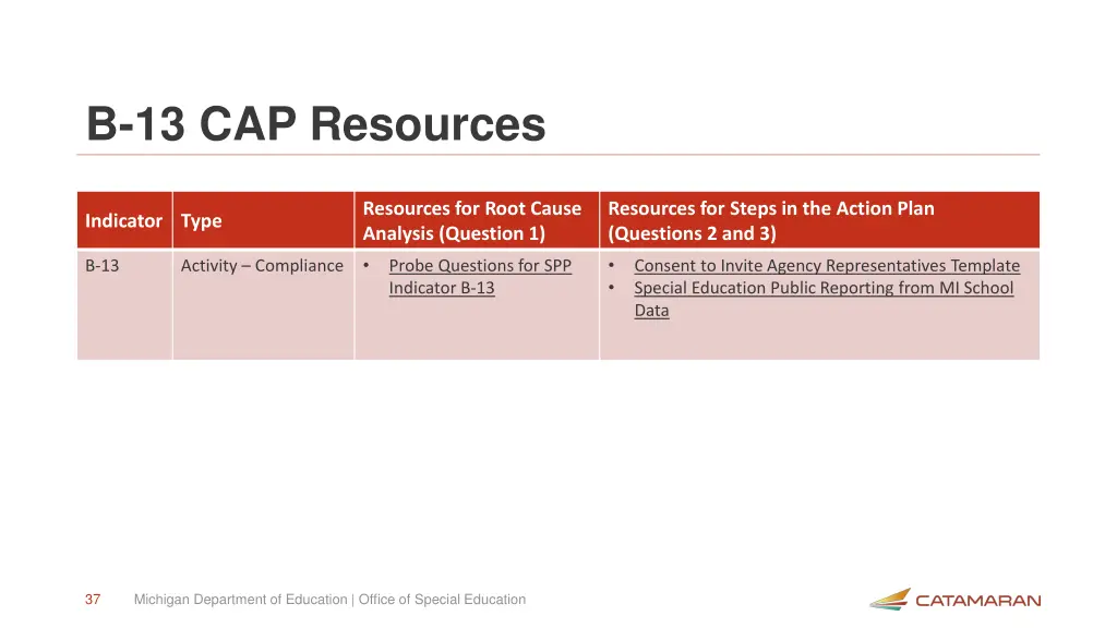 b 13 cap resources