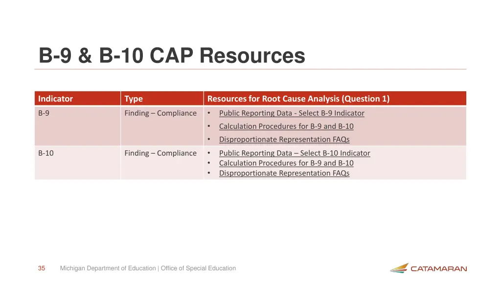 b 9 b 10 cap resources