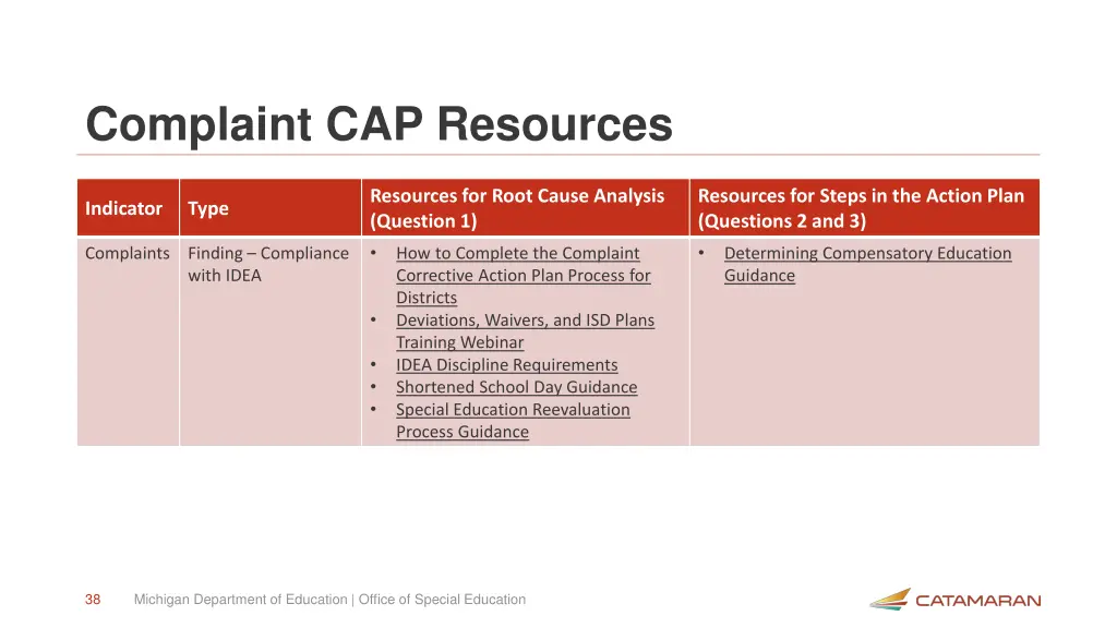 complaint cap resources