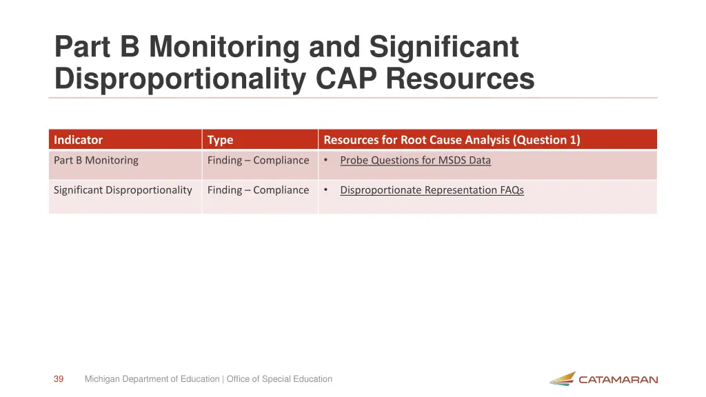 part b monitoring and significant