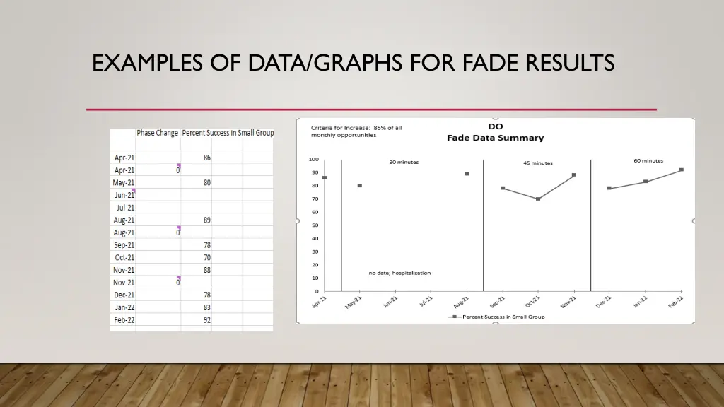 examples of data graphs for fade results 1