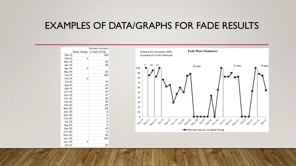 examples of data graphs for fade results