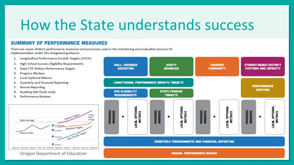 how the state understands success