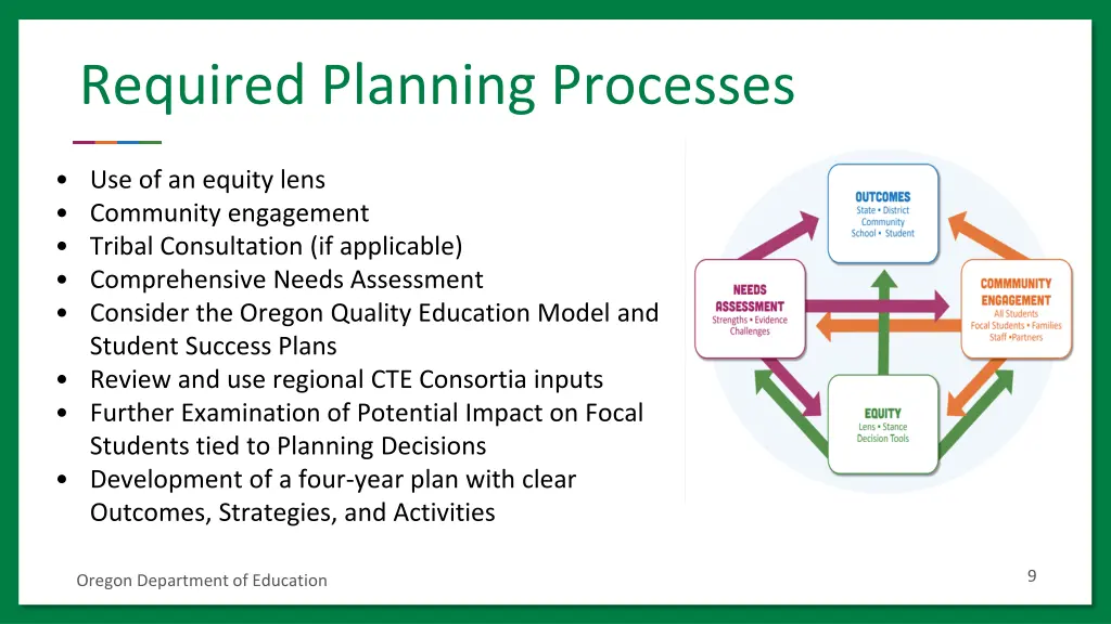 required planning processes