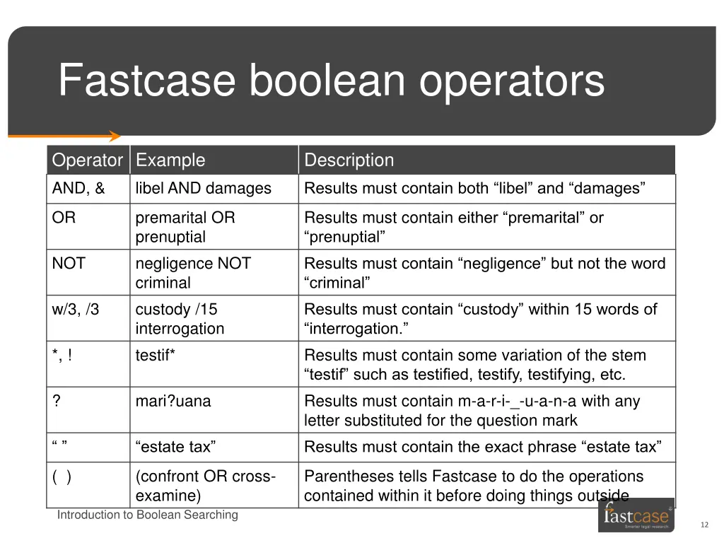 fastcase boolean operators