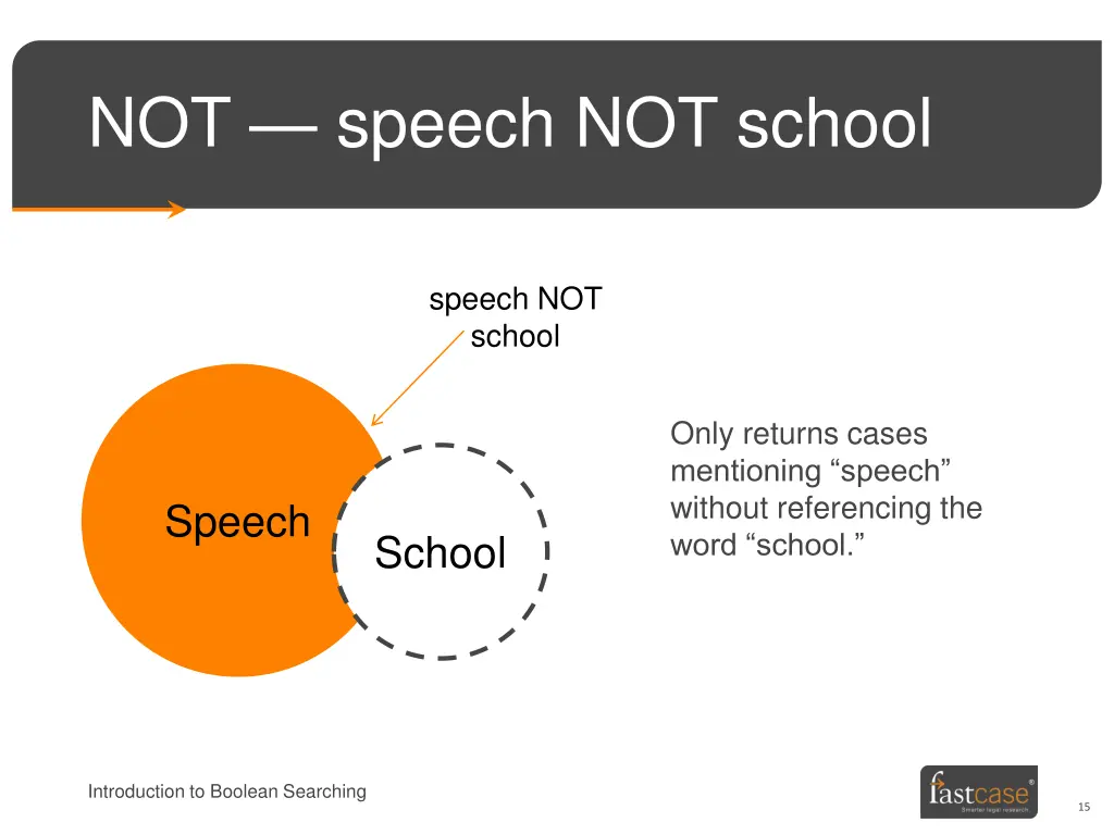 not speech not school