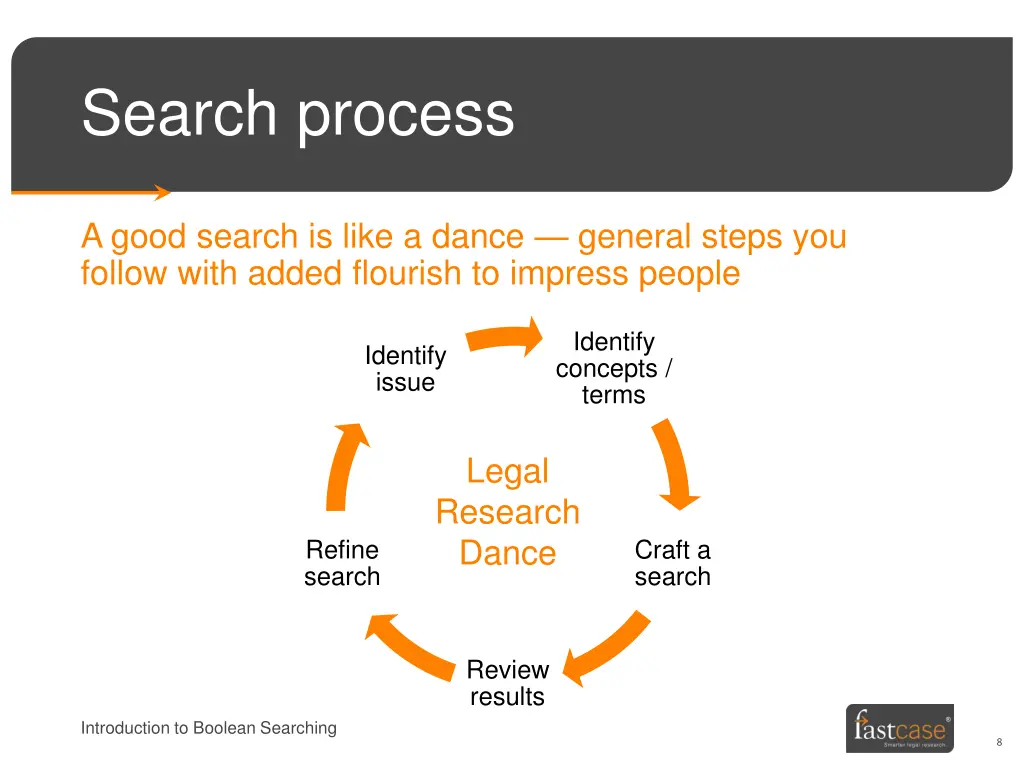 search process