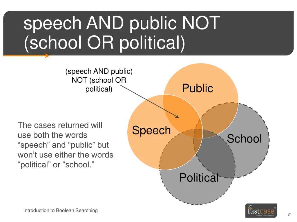 speech and public not school or political