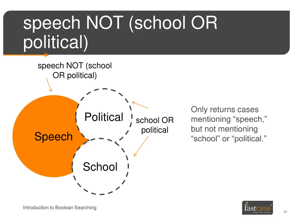 speech not school or political