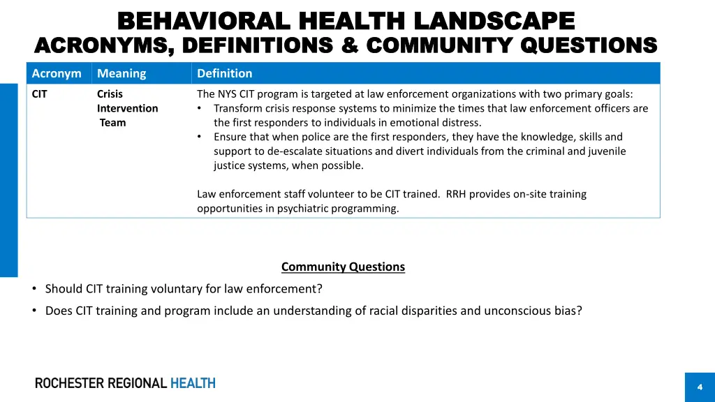 behavioral health landscape behavioral health 2