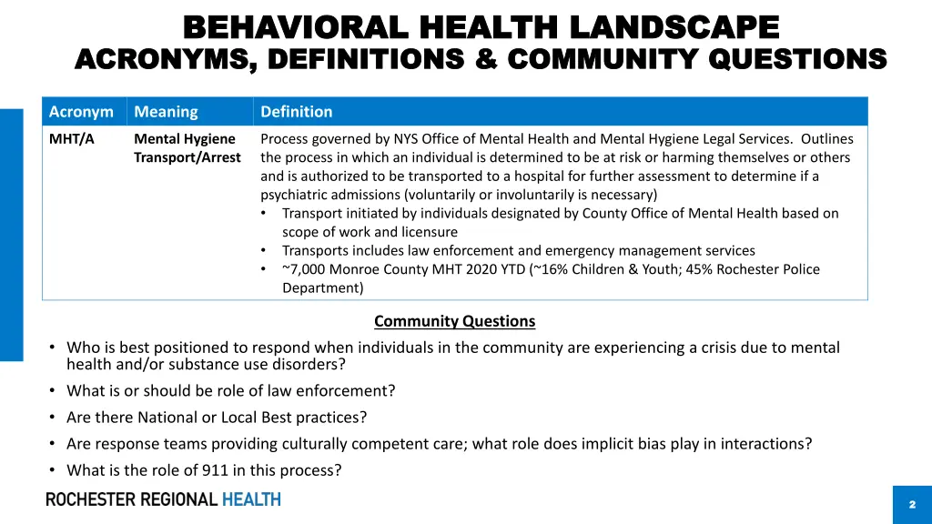 behavioral health landscape behavioral health