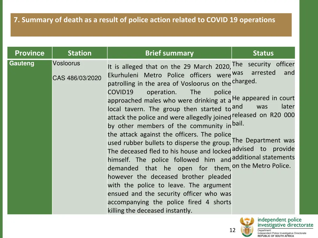 7 summary of death as a result of police action 1