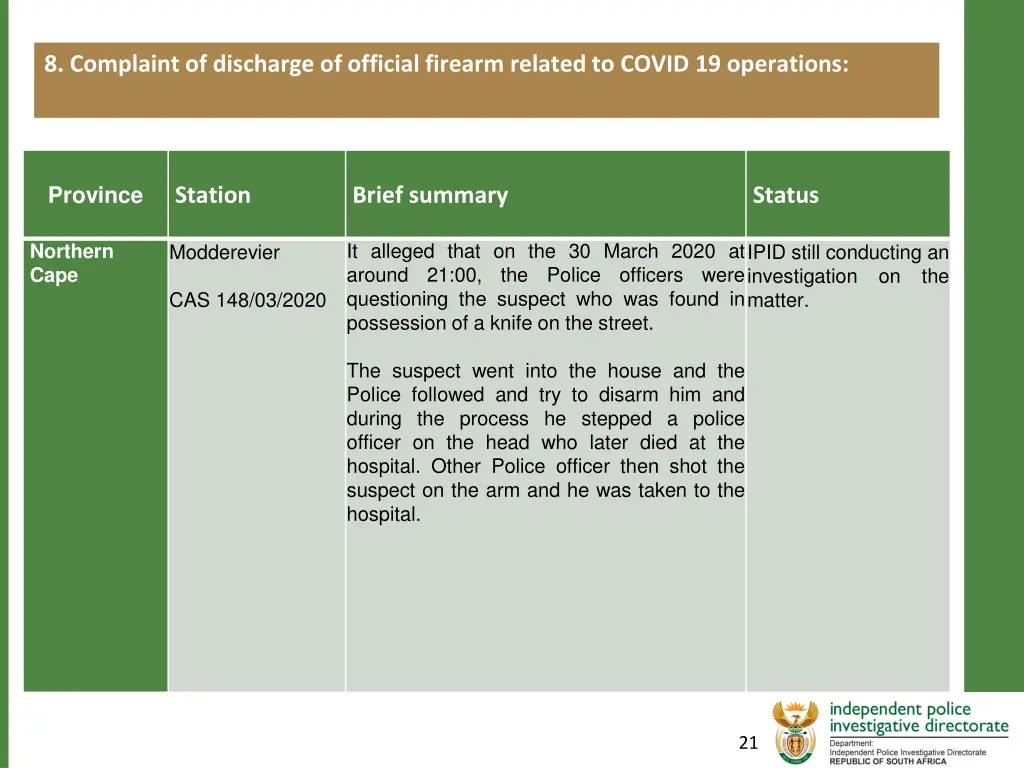 8 complaint of discharge of official firearm