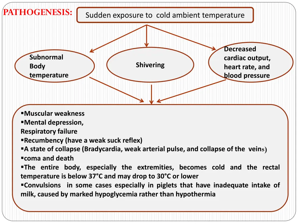 pathogenesis