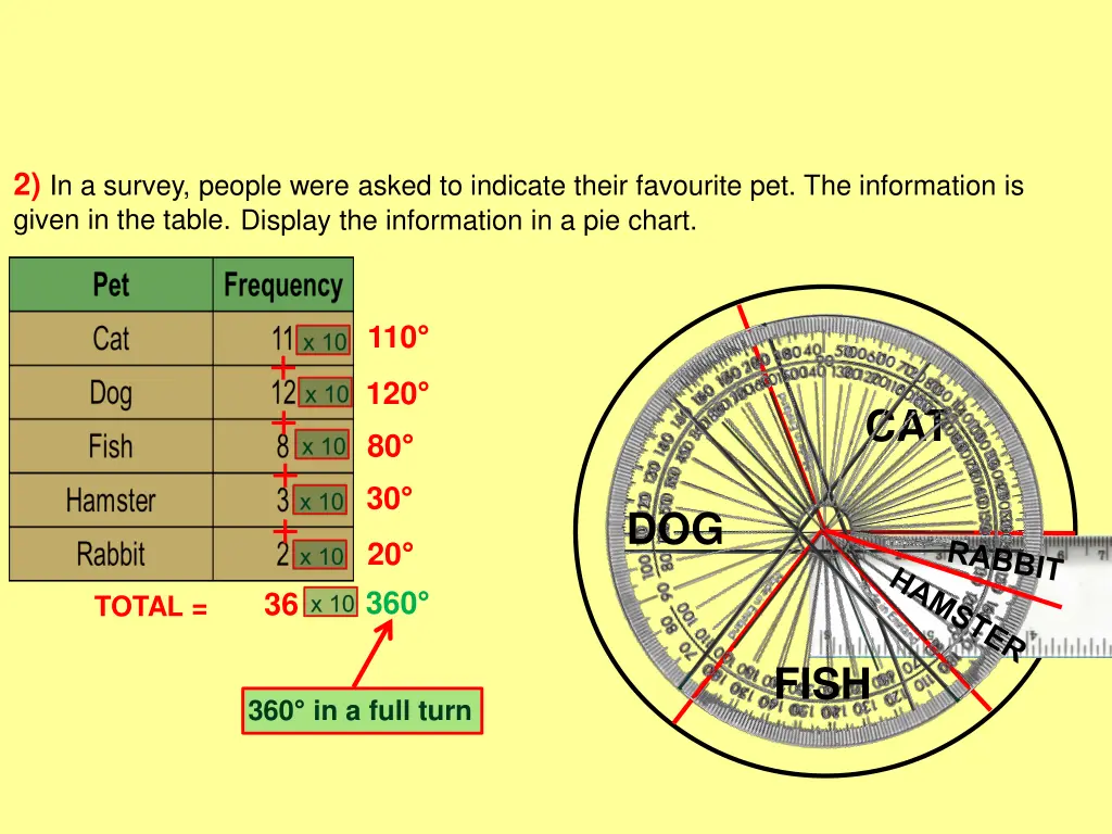 2 in a survey people were asked to indicate their