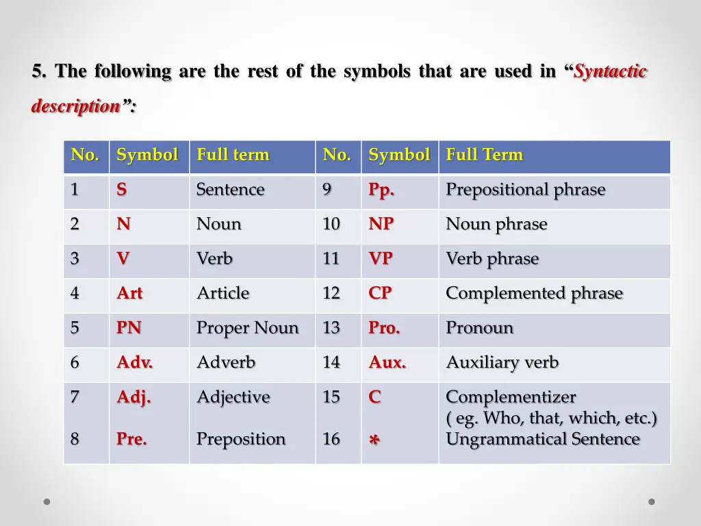 5 the following are the rest of the symbols that