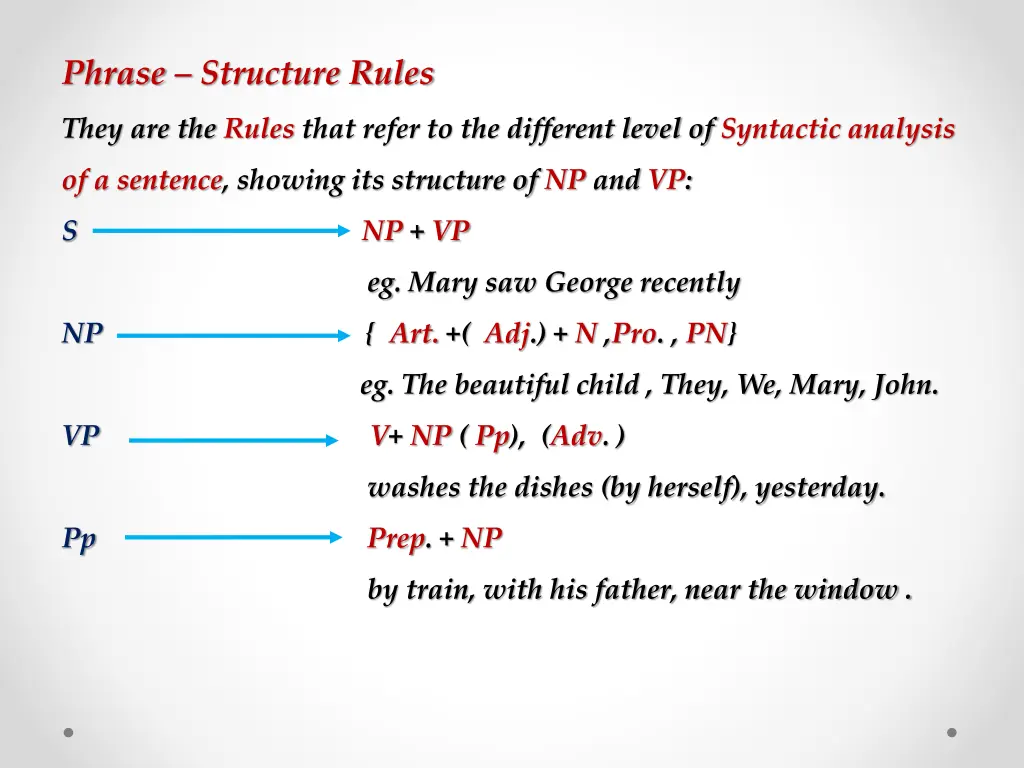 phrase structure rules