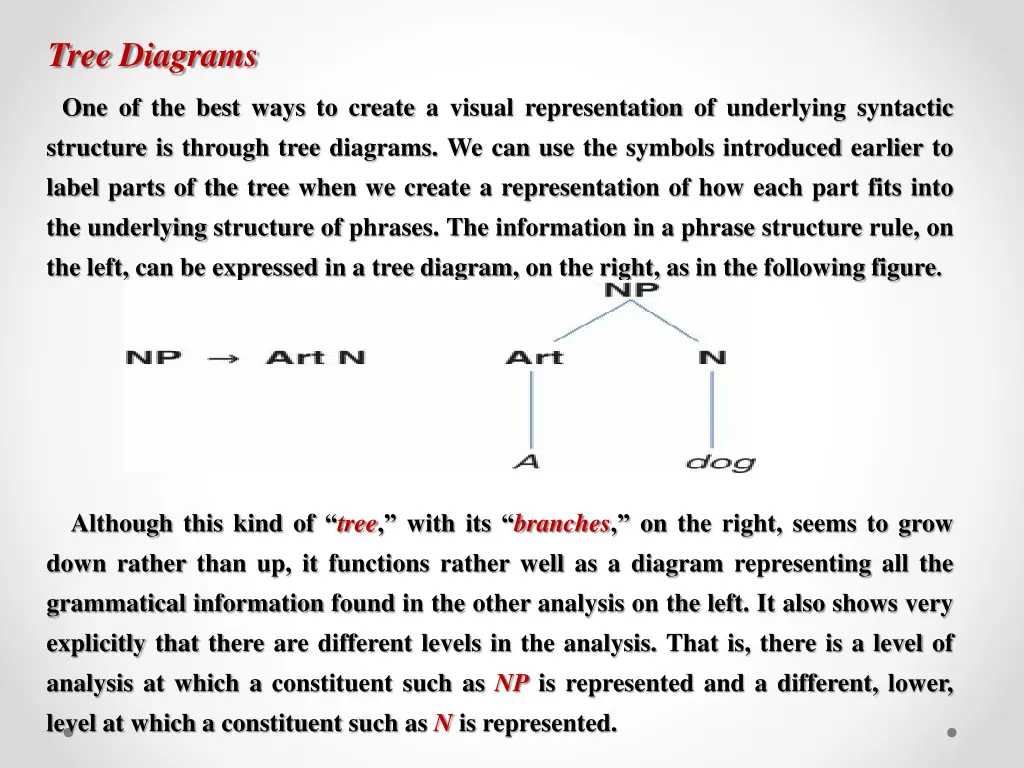 tree diagrams