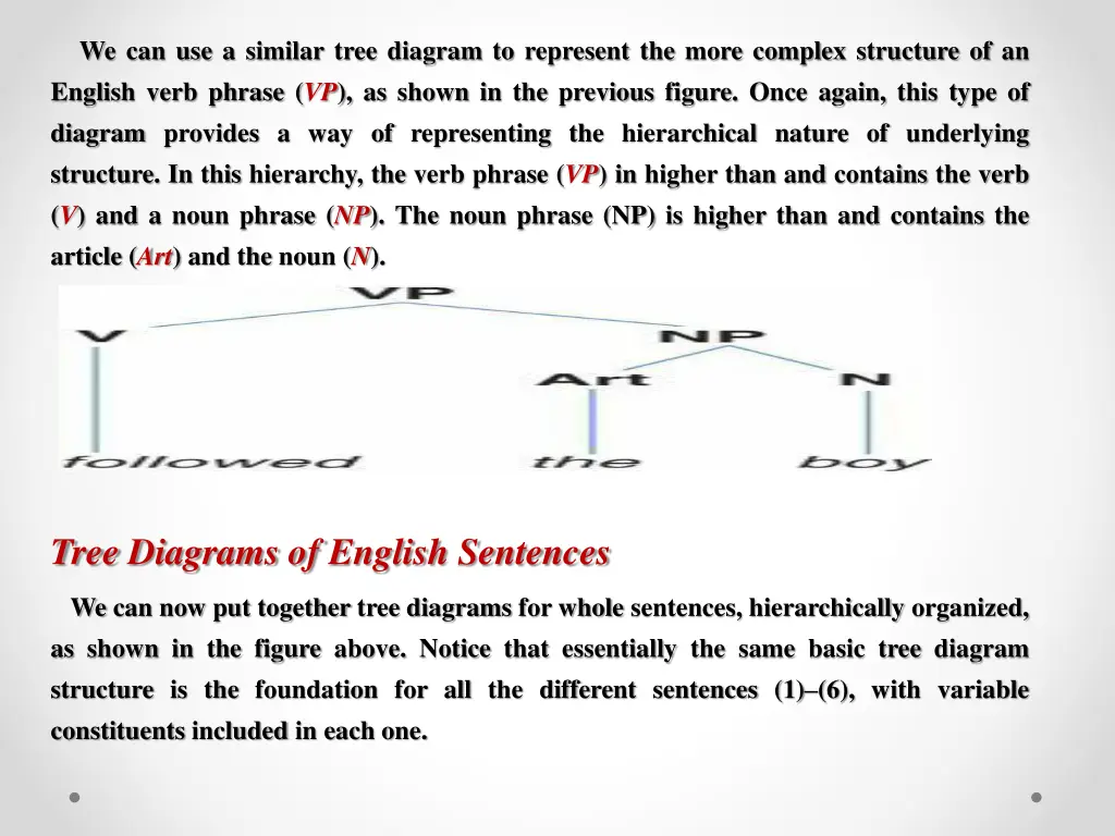 we can use a similar tree diagram to represent