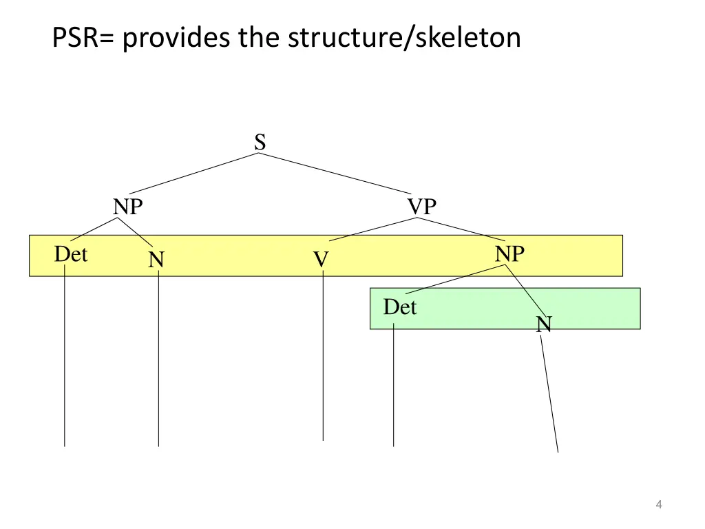 psr provides the structure skeleton