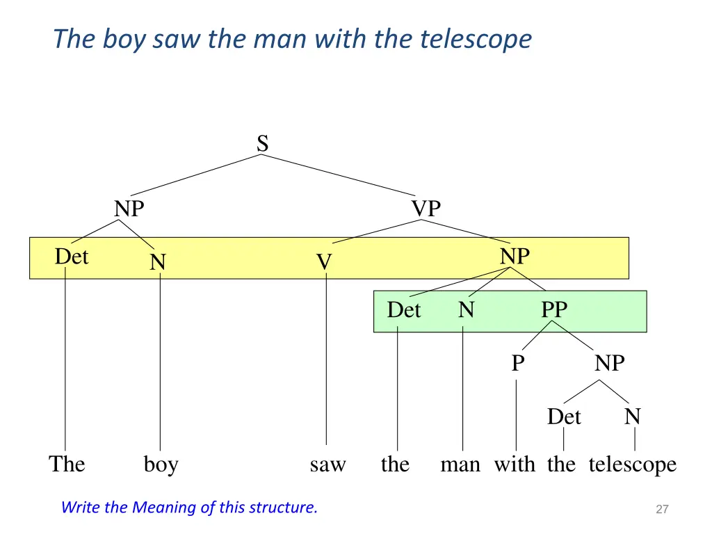 the boy saw the man with the telescope 1