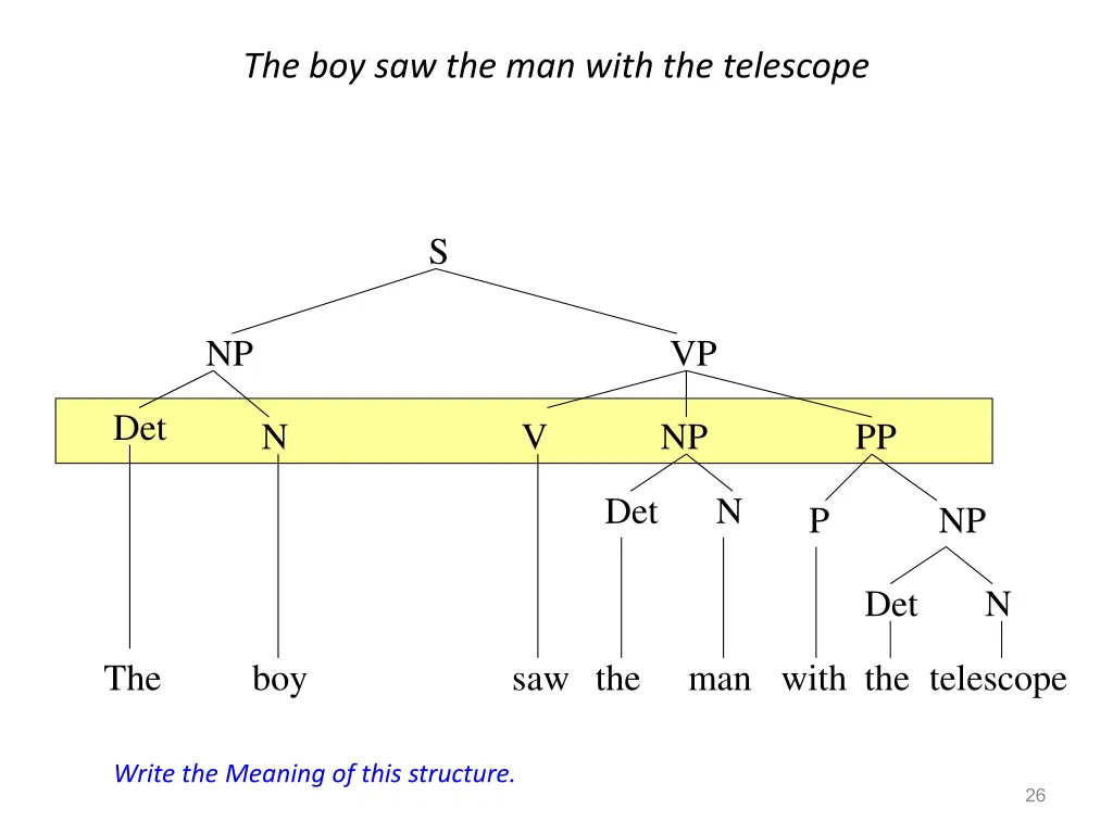 the boy saw the man with the telescope