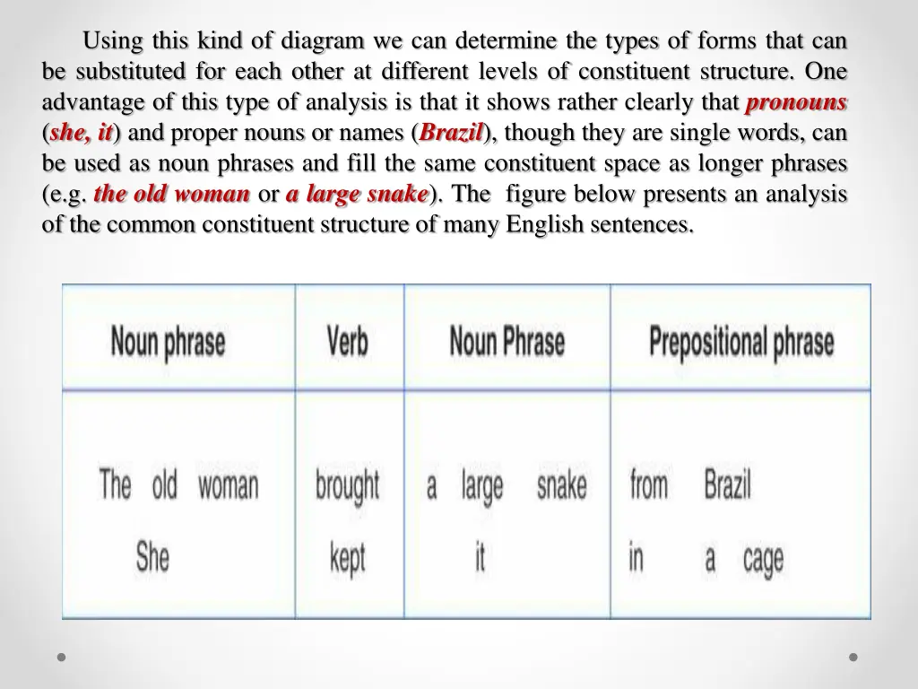 using this kind of diagram we can determine