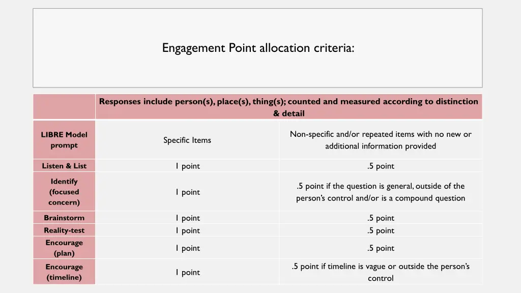 engagement point allocation criteria