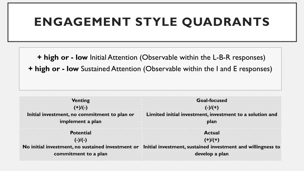 engagement style quadrants