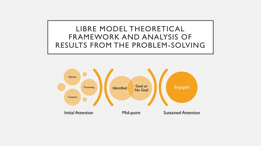 libre model theoretical framework and analysis