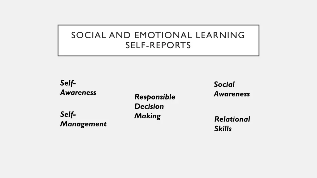 social and emotional learning self reports