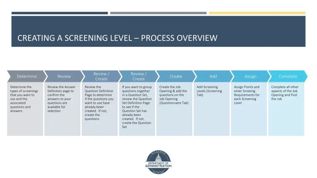 creating a screening level process overview