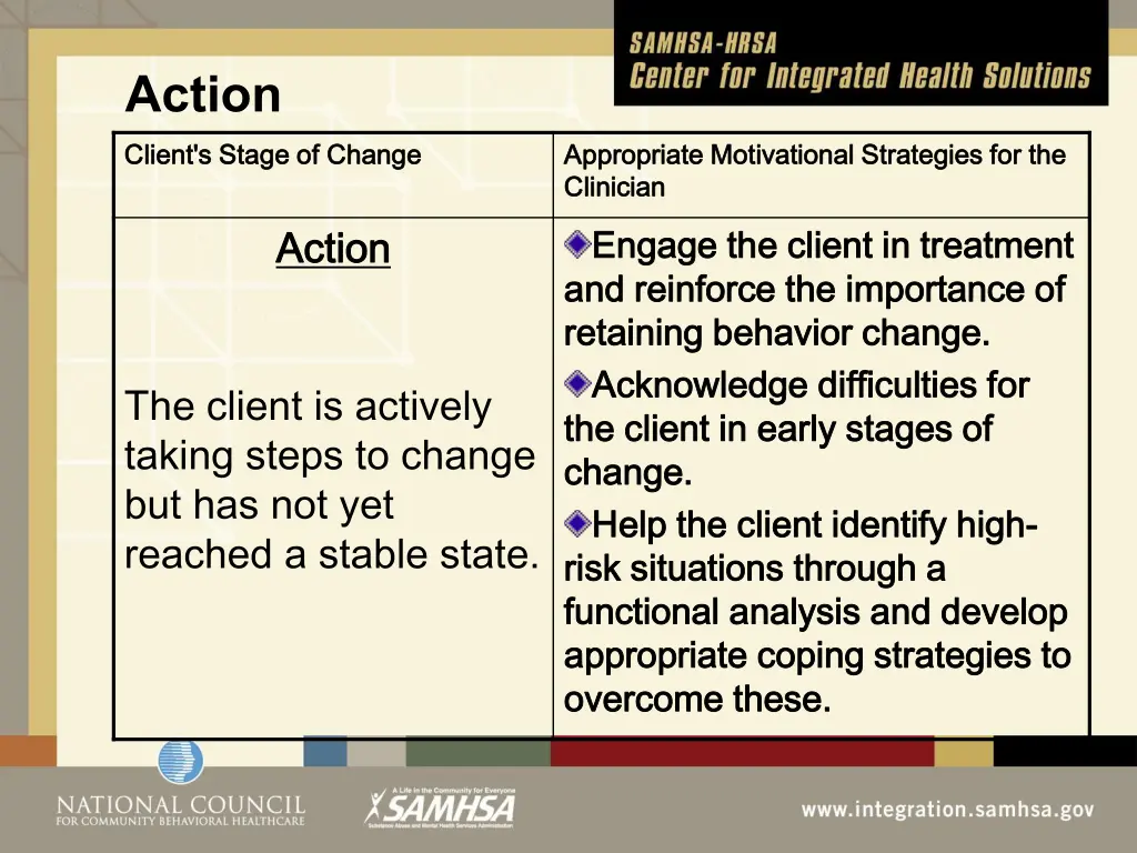 action client s stage of change client s stage