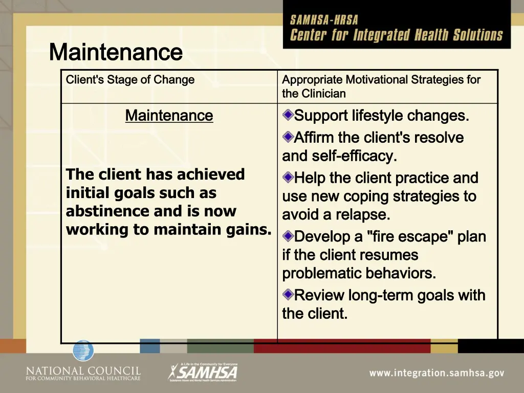 maintenance maintenance client s stage of change