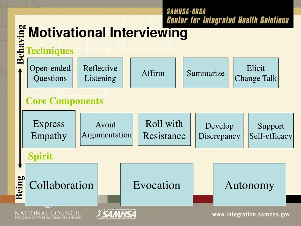 motivational interviewing techniques