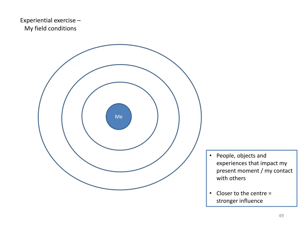 experiential exercise my field conditions