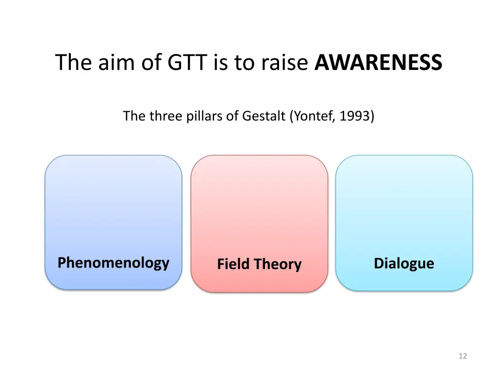 the aim of gtt is to raise awareness