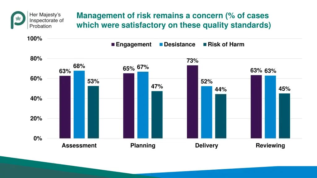 management of risk remains a concern of cases