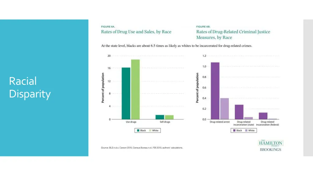 racial disparity