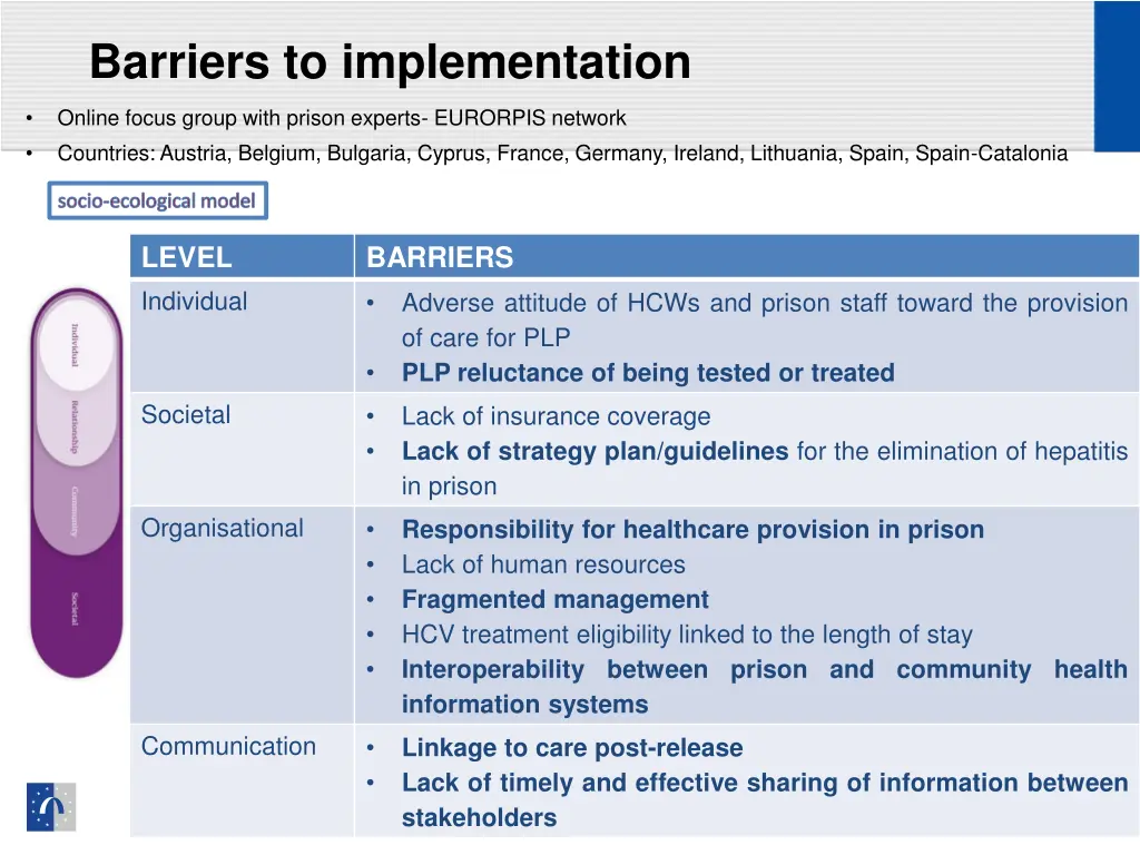 barriers to implementation